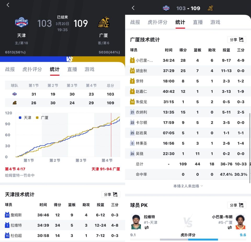 开云-转折点！广厦男篮主帅复盘；社区盾赛后攻防权衡；信心回归；高层口径保持一致的简单介绍