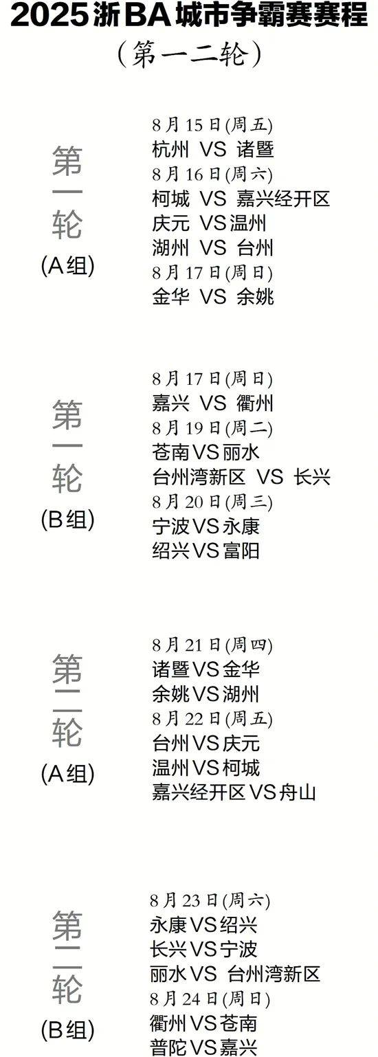 开云官网-关于NBA总决赛赛程吃紧，浙江稠州赛前手感冰凉，气氛紧张，赛季目标并未改变的信息
